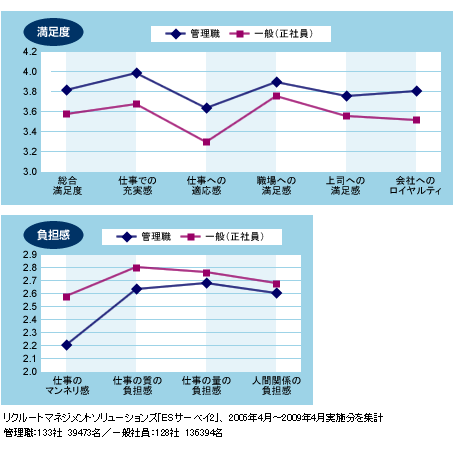 jマット オファー 管理者育成